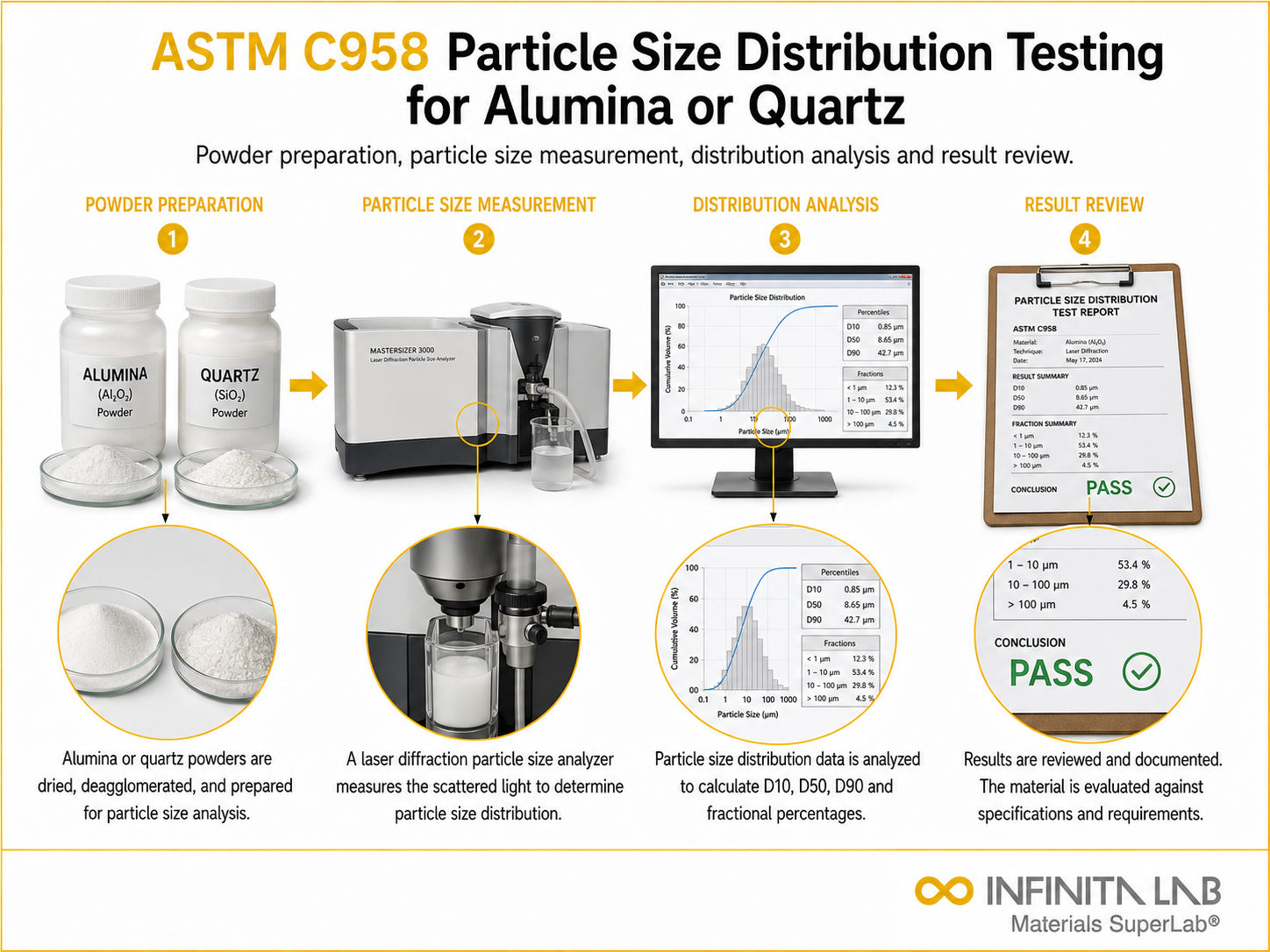 ASTM C958 Particle Size Distribution Testing for Alumina or Quartz