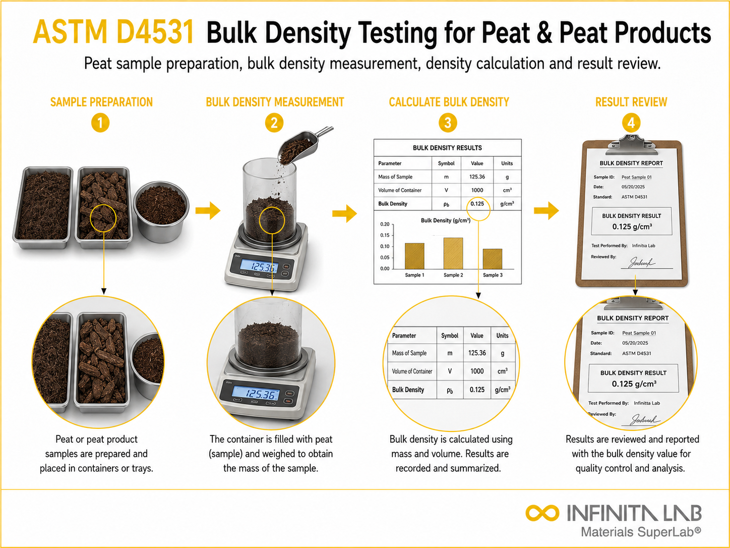 ASTM D6814: Crumb Rubber Devulcanization Crosslink Density Testing Services