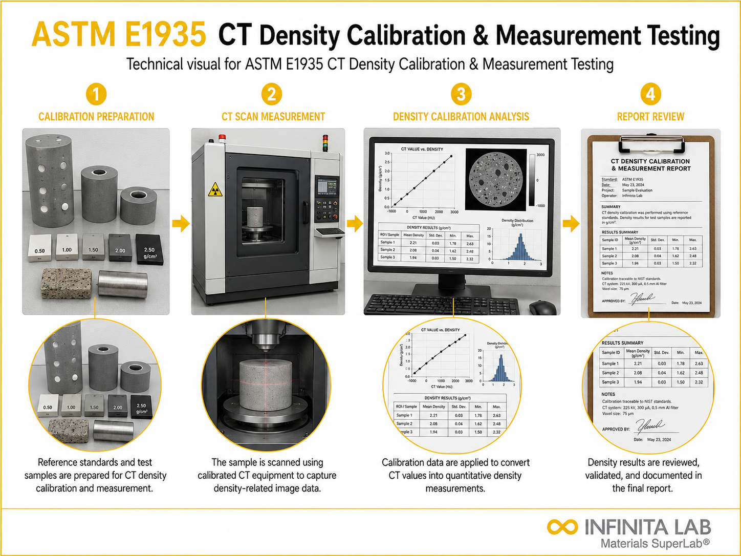 ASTM E389 Coarse Sieve Analysis Testing for Metal-Bearing Ores