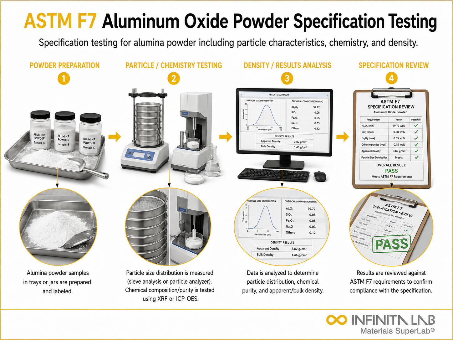 ASTM F7 Aluminum Oxide Powder Specification Testing