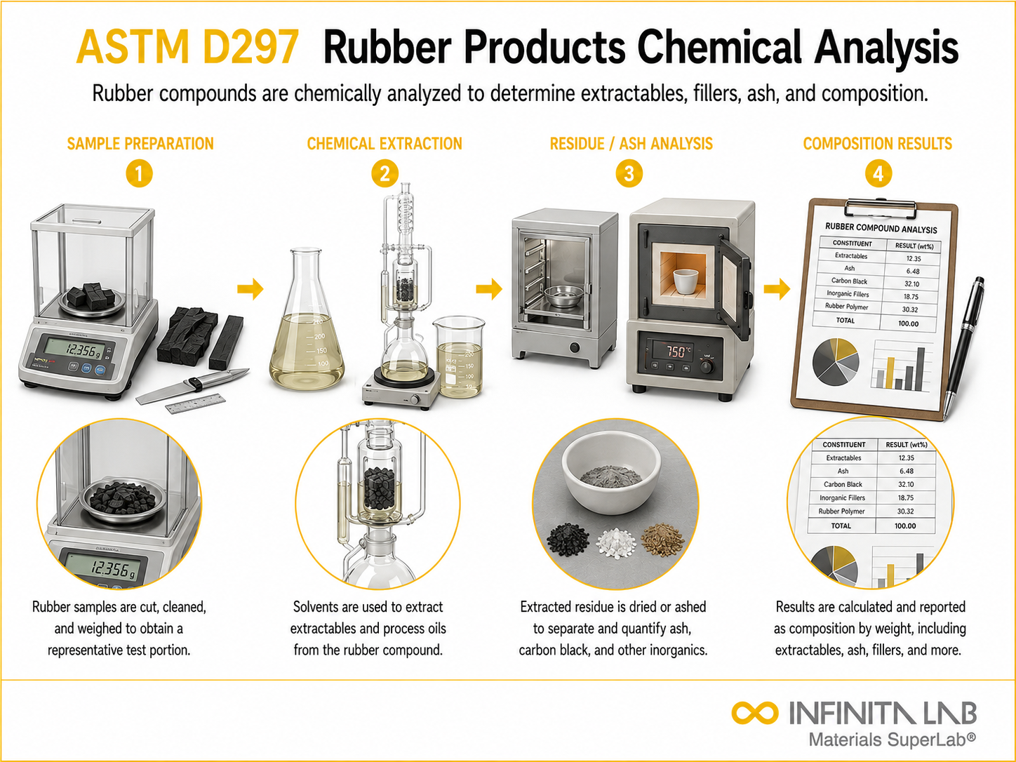 ASTM D297 Rubber Products Chemical Analysis