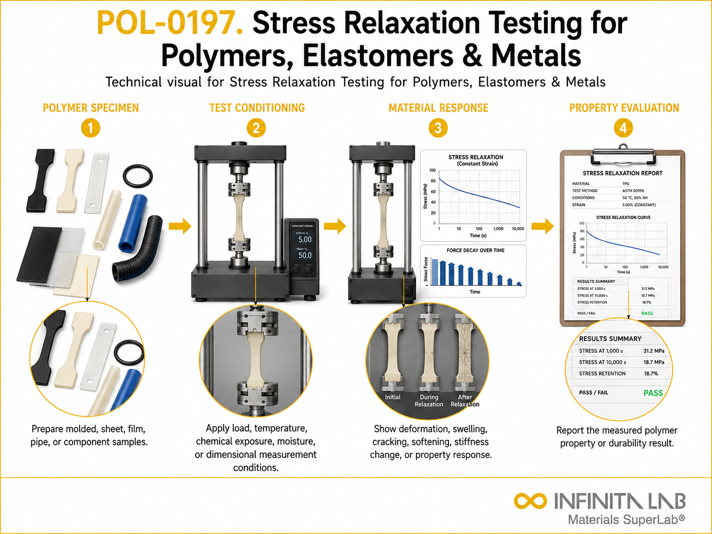 Stress Relaxation Testing for Polymers, Elastomers & Metals