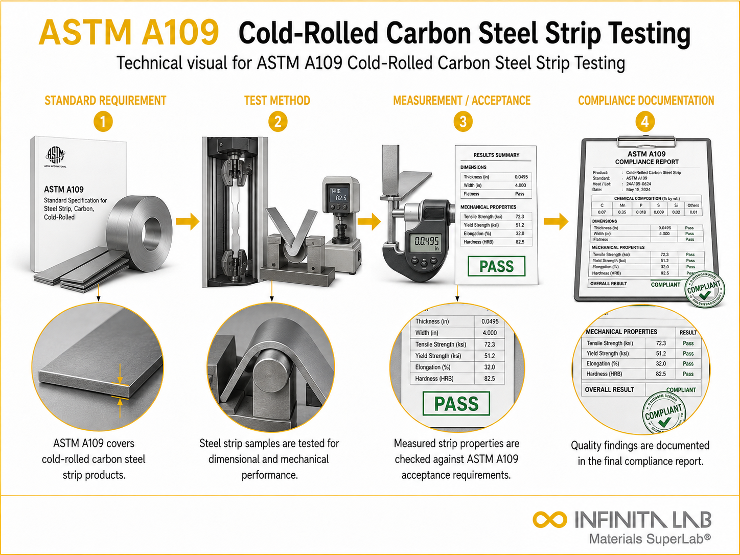 ASTM A109 Cold-Rolled Carbon Steel Strip Testing
