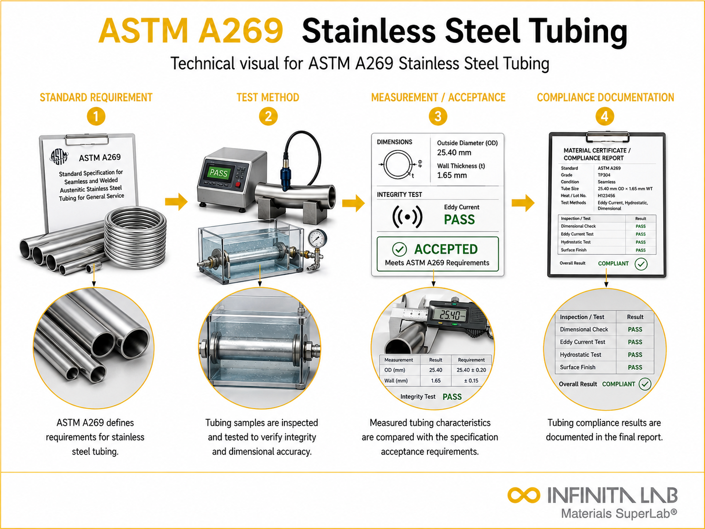 ASTM A269 Stainless Steel Tubing Testing