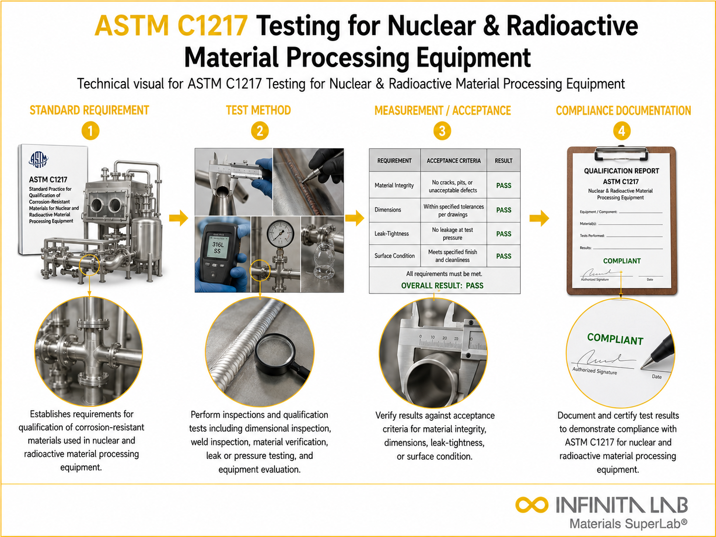 ASTM C1217 Testing for Nuclear & Radioactive Material Processing Equipment