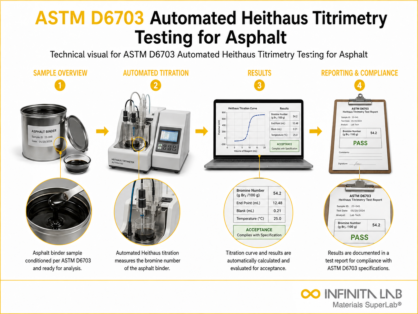 ASTM D6703 Automated Heithaus Titrimetry Testing for Asphalt