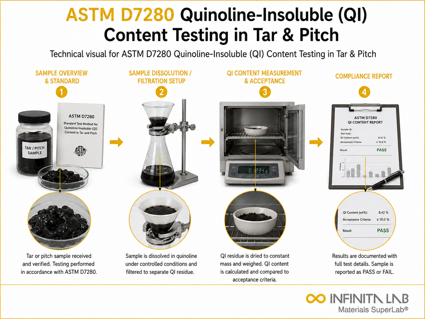ASTM D7280: Tar Pitch Quinoline Insoluble Testing Services