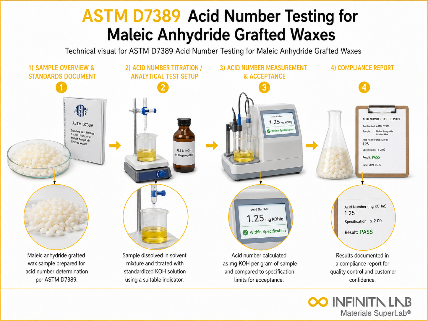 ASTM D7389 Acid Number Testing for Maleic Anhydride Grafted Waxes
