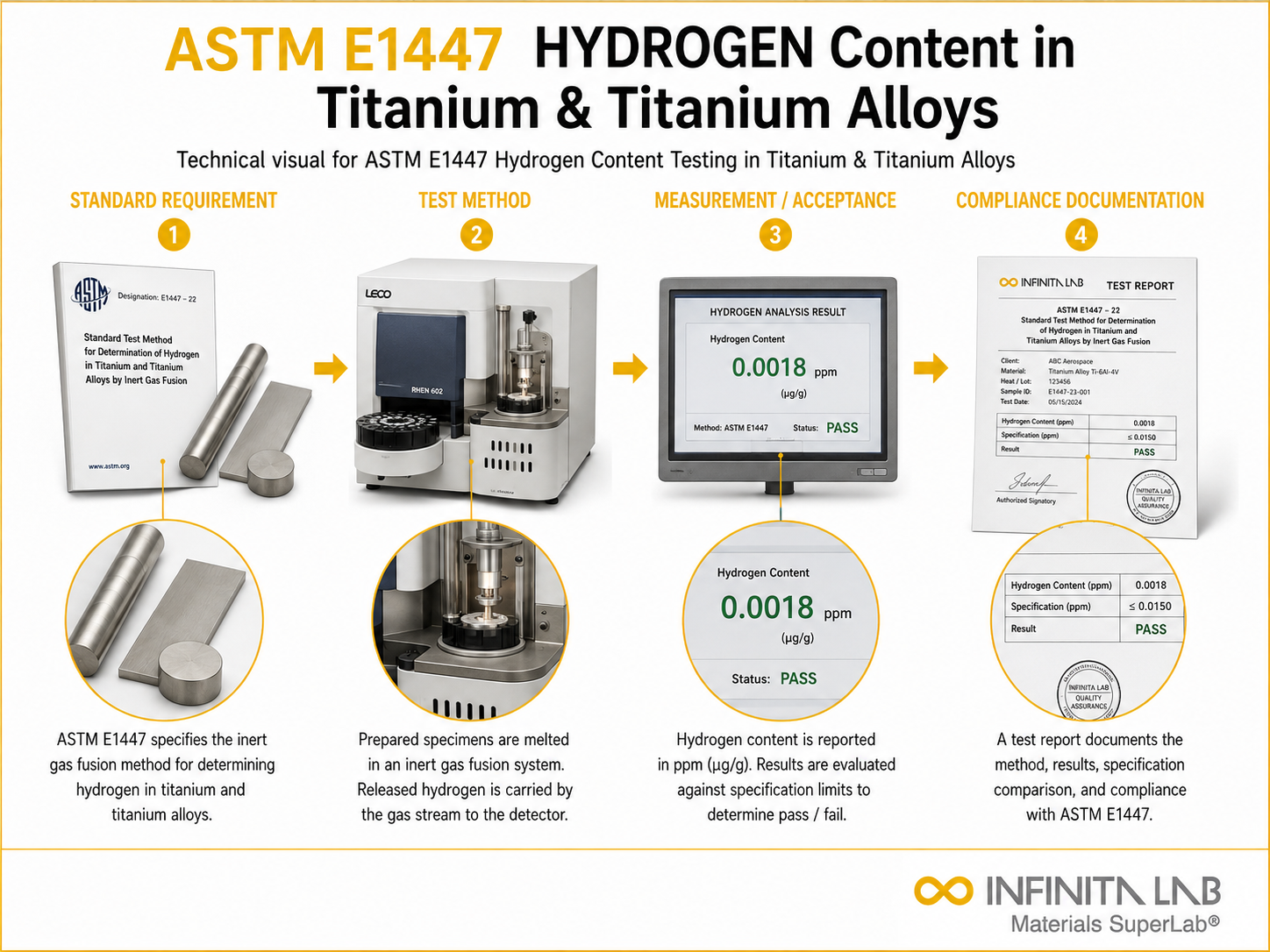 ASTM E1447 Hydrogen Content Testing in Titanium & Titanium Alloys