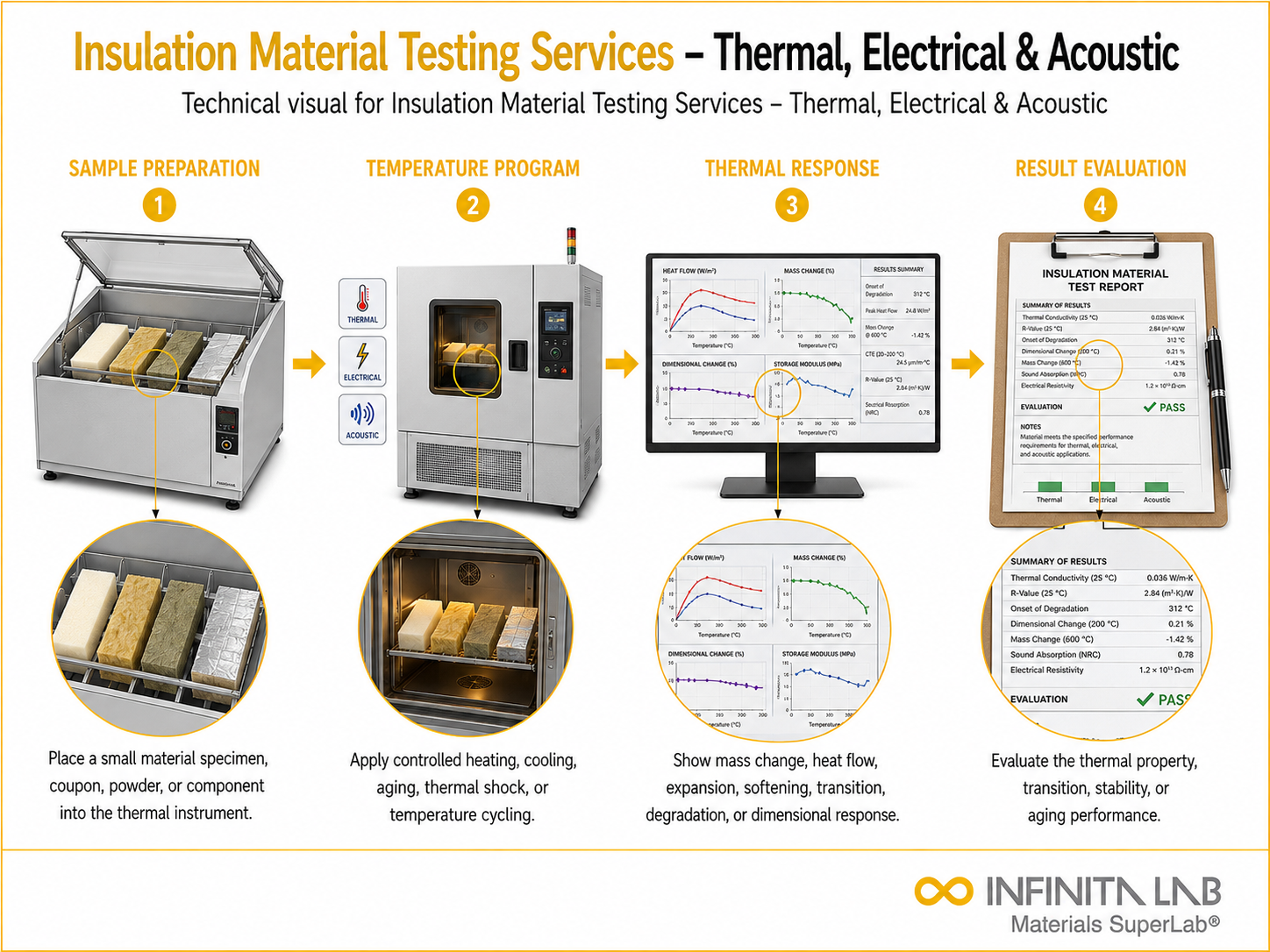 Insulation Material Testing Services – Thermal, Electrical & Acoustic