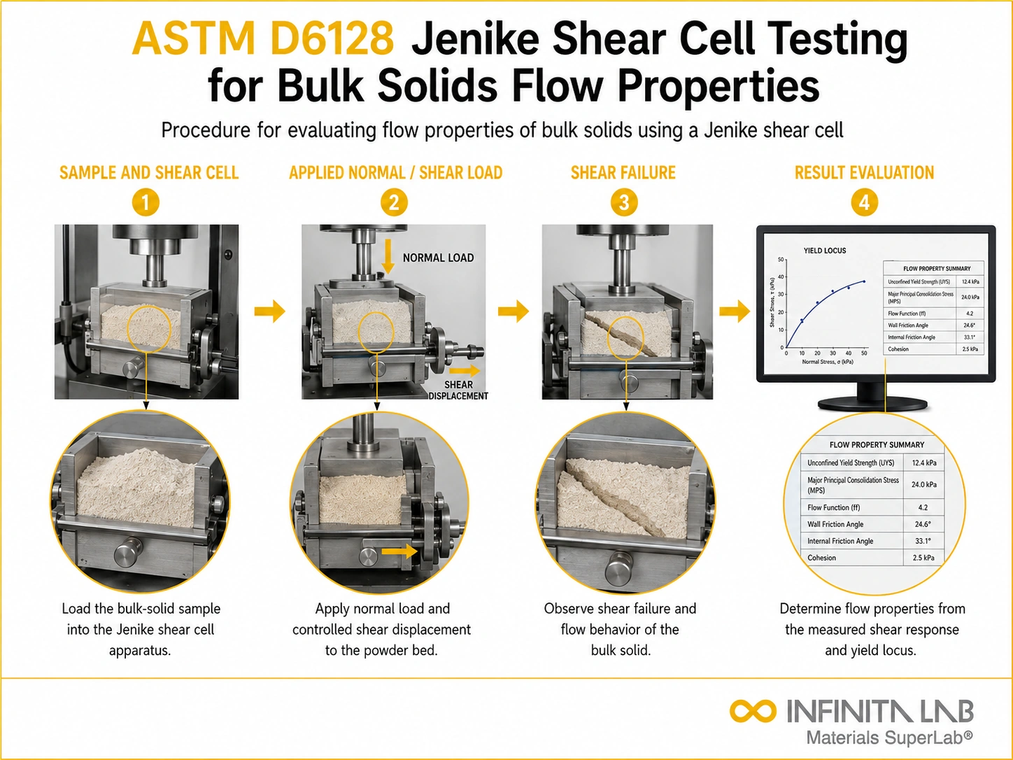 ASTM D6128: Bulk Solid Jenike Shear Cell Testing Services