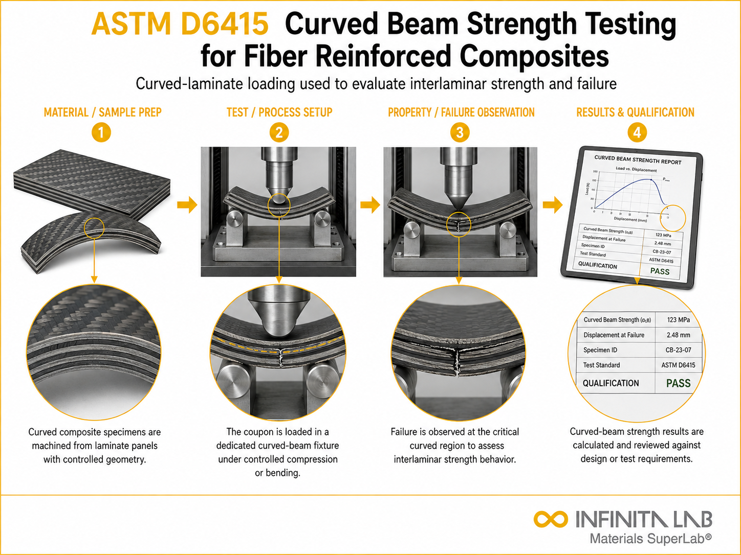 ASTM D6415 Curved Beam Strength Testing for Fiber Reinforced Composites