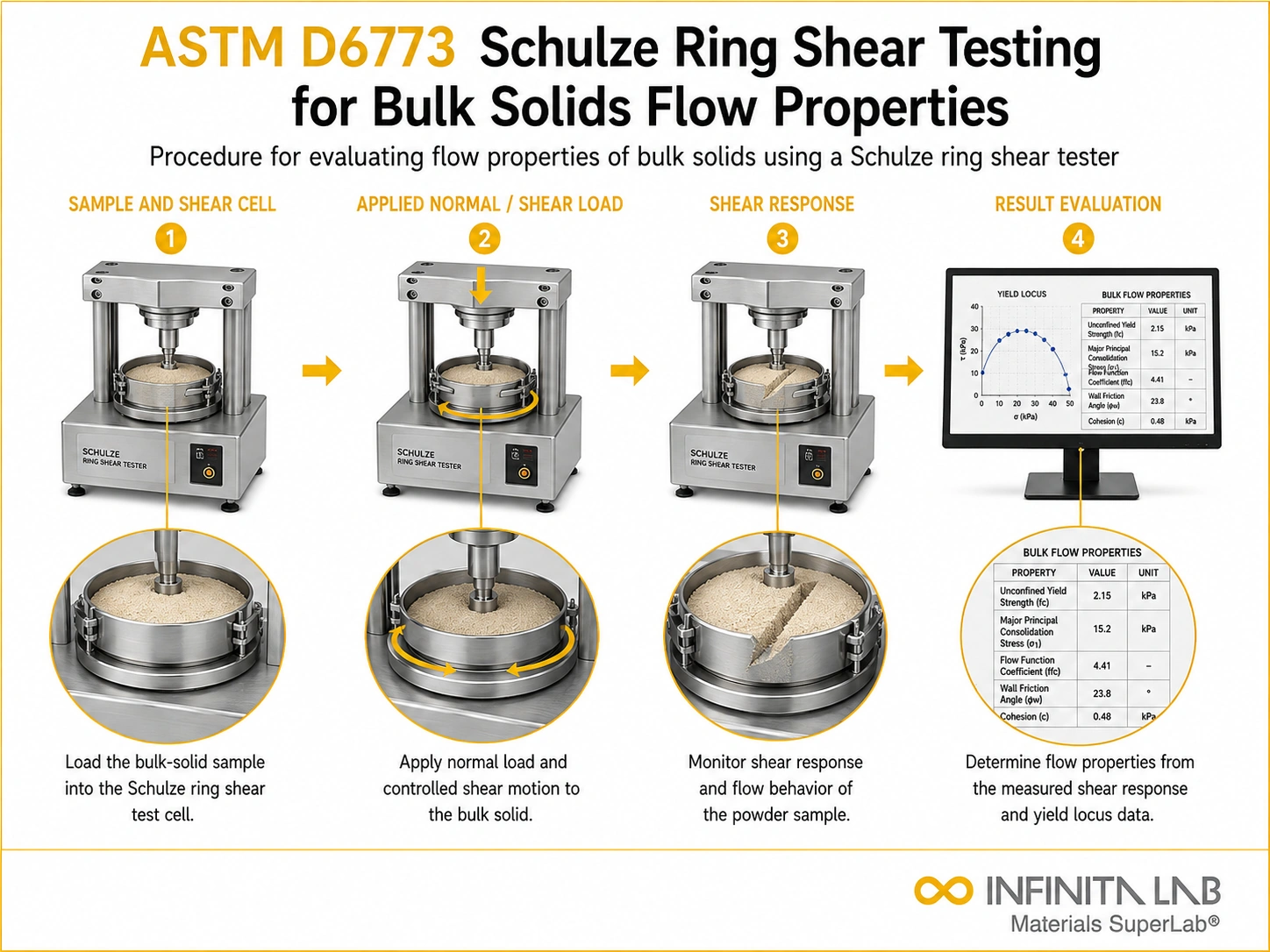 ASTM D6773 Schulze Ring Shear Testing for Bulk Solids Flow Properties