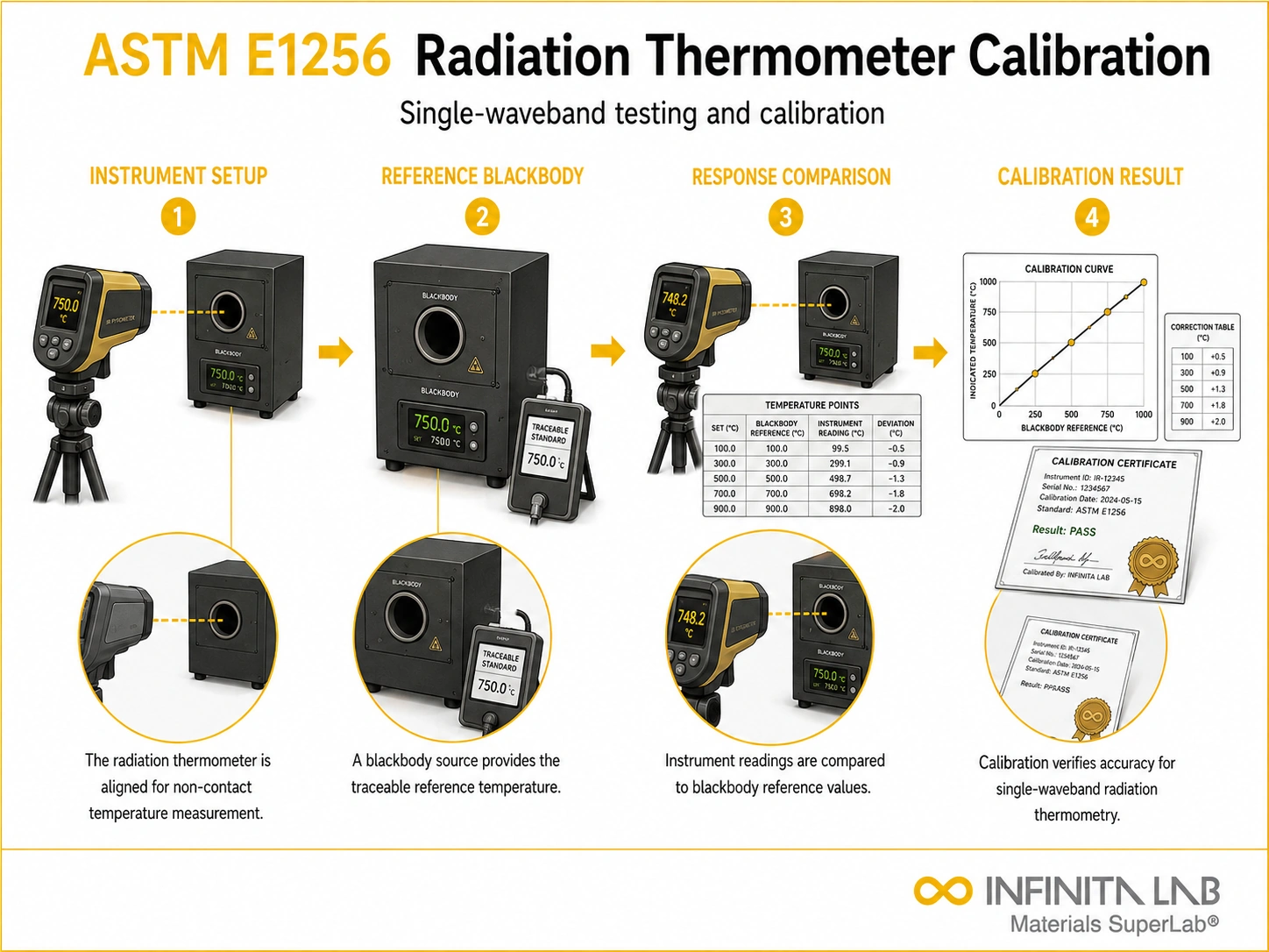 ASTM E1256: Radiation Thermometer Calibration Testing Services
