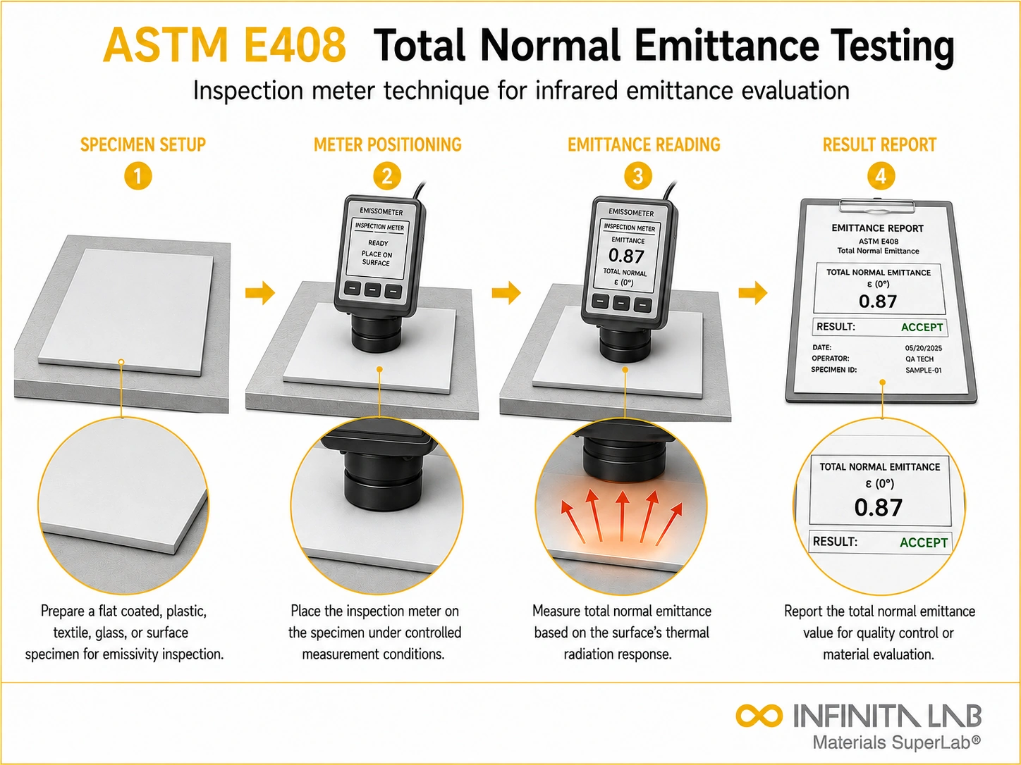 ASTM E408 Total Normal Emittance Testing by Inspection Meter Technique