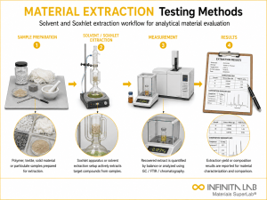Infinita Engineering Visual showing Material Extraction Testing chemical composition / wet chemistry workflow for material extraction testing: solvent, soxhlet & analytical methods.