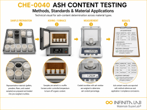 Infinita Engineering Visual showing Ash Content Testing ash / proximate analysis workflow for ash content testing: methods, standards & material applications.