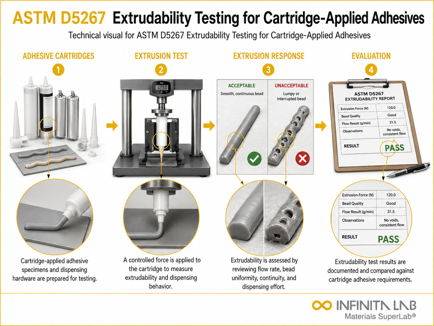 ASTM D5267 Extrudability Testing for Cartridge-Applied Adhesives