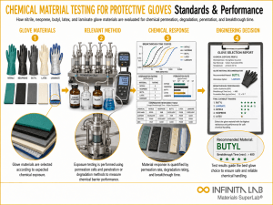 Infinita Engineering Visual showing Chemical Material Testing general testing / industry guide workflow for chemical material testing for protective gloves: standards & performance.