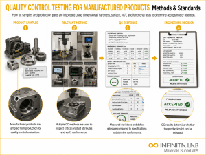 Infinita Engineering Visual showing Quality Control Testing general testing / industry guide workflow for quality control testing for manufactured products: methods & standards.