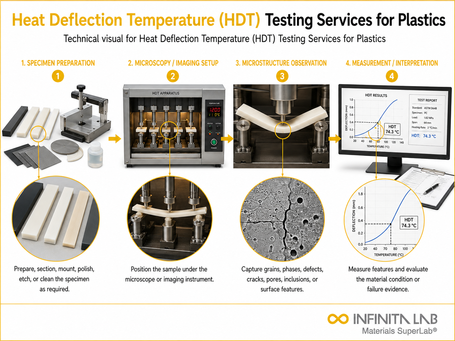 Heat Deflection Temperature (HDT) Testing Services for Plastics
