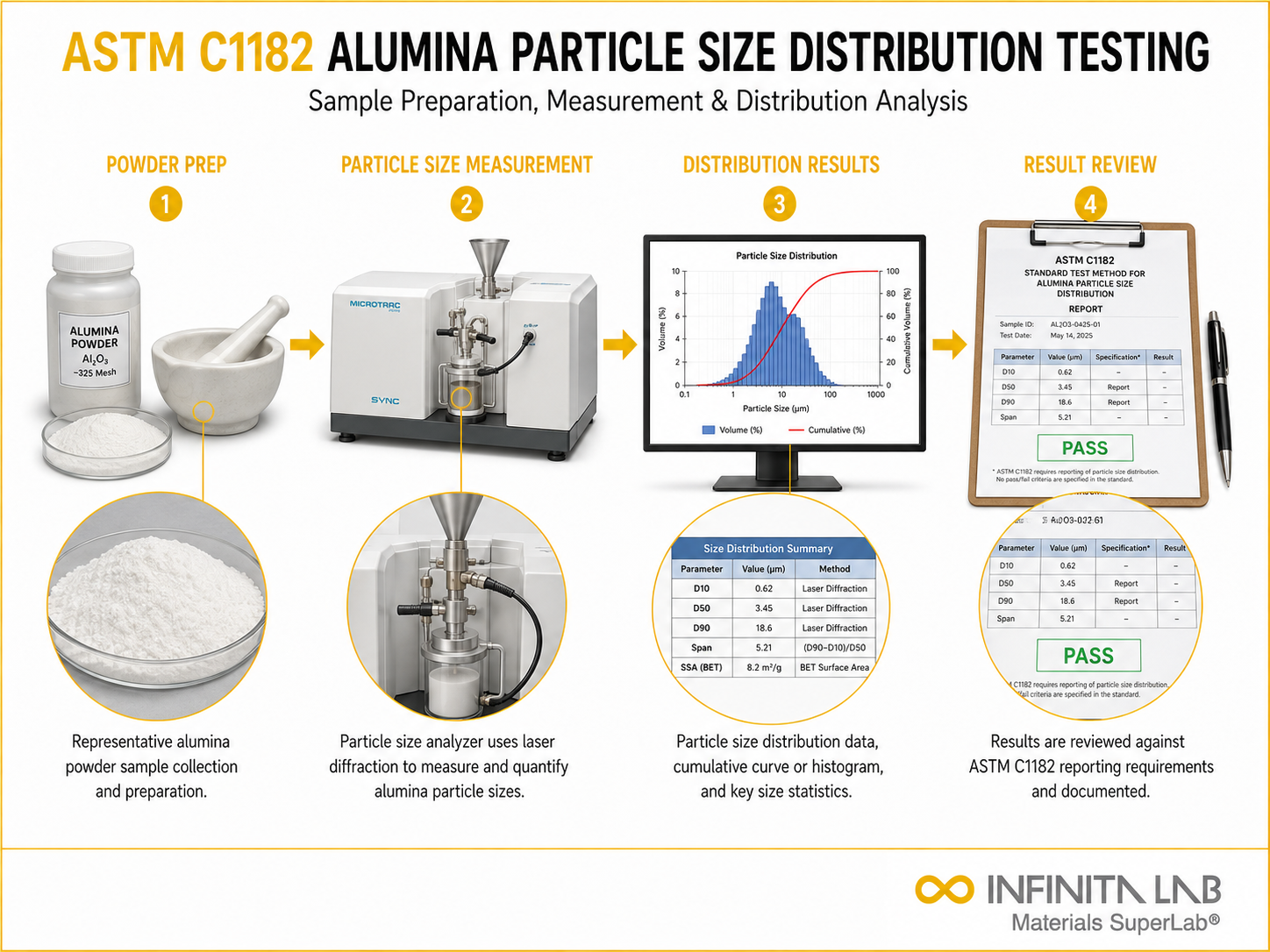 ASTM C1182 Alumina Particle Size Distribution Testing