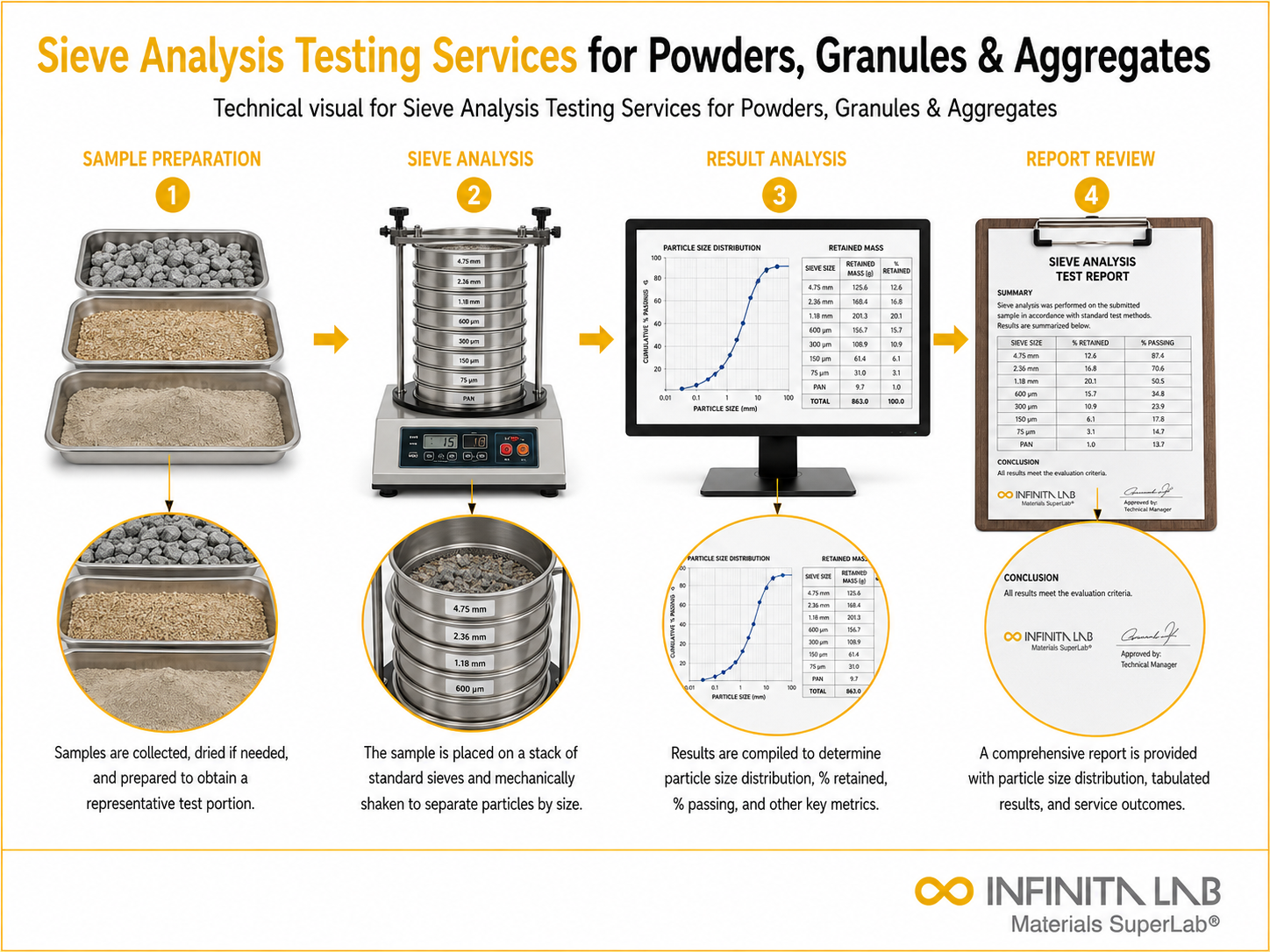 Particle Impact Noise Detection (PIND) Testing for Electronic Components