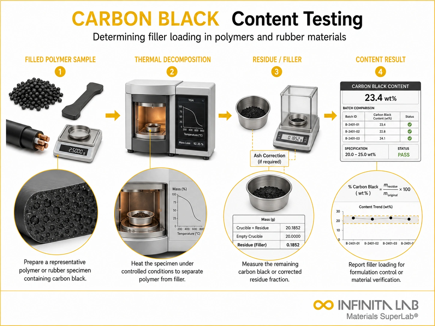 Infinita Engineering Visual showing Carbon Black Content general technical visual / needs light review workflow for carbon black content testing.
