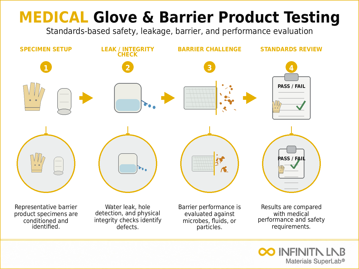 Medical Glove & Condom Testing Guide – Standards & Requirements