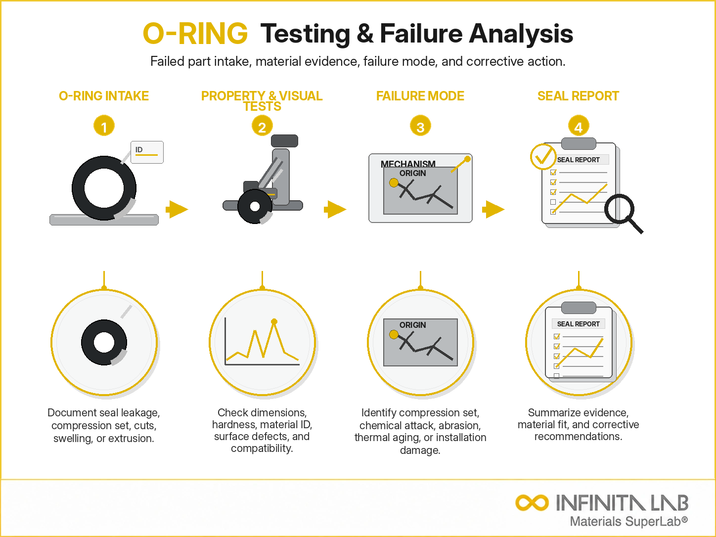 O-Ring Testing Guide – Standards, Properties & Failure Analysis