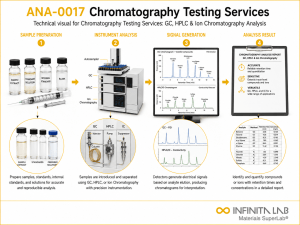 Infinita Engineering Visual showing Chromatography Testing Services chromatography / gc / hplc workflow for chromatography testing services: gc, hplc & ion chromatography analysis.