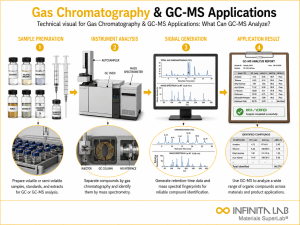 Infinita Engineering Visual showing Gas Chromatography Gc chromatography / gc / hplc workflow for gas chromatography & gc-ms applications: what can gc-ms analyze?.