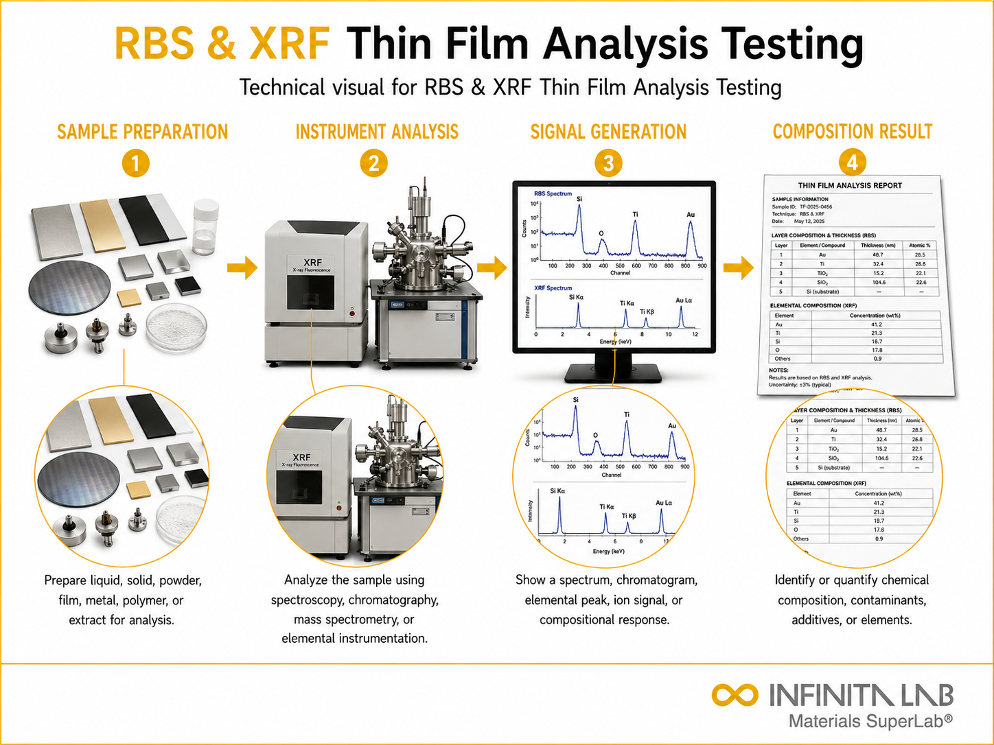 RBS & XRF Thin Film Analysis Testing