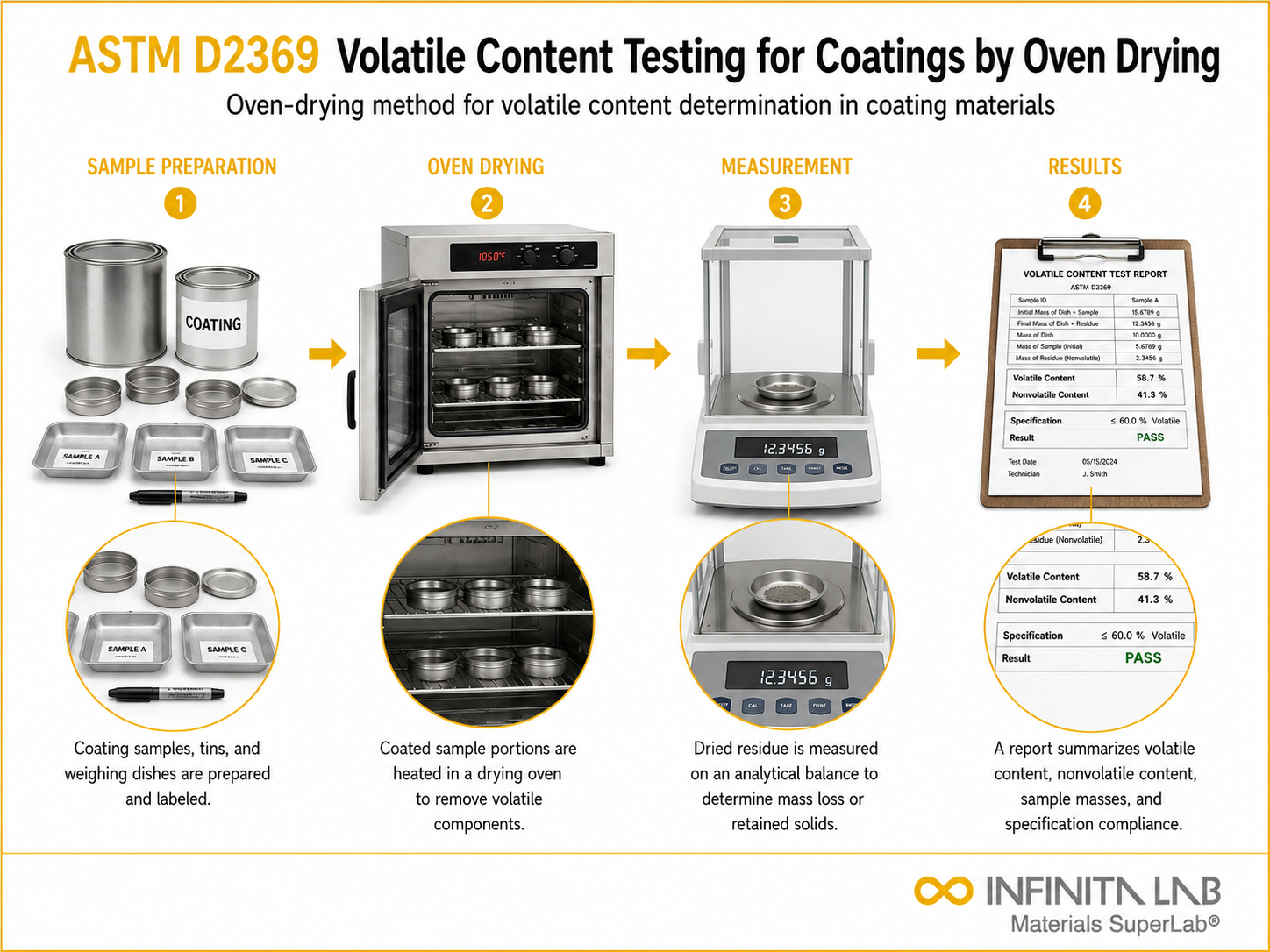 ASTM D2369 Volatile Content Testing for Coatings by Oven Drying