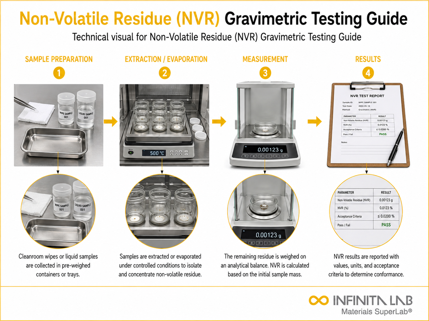 Non-Volatile Residue (NVR) Gravimetric Testing Guide