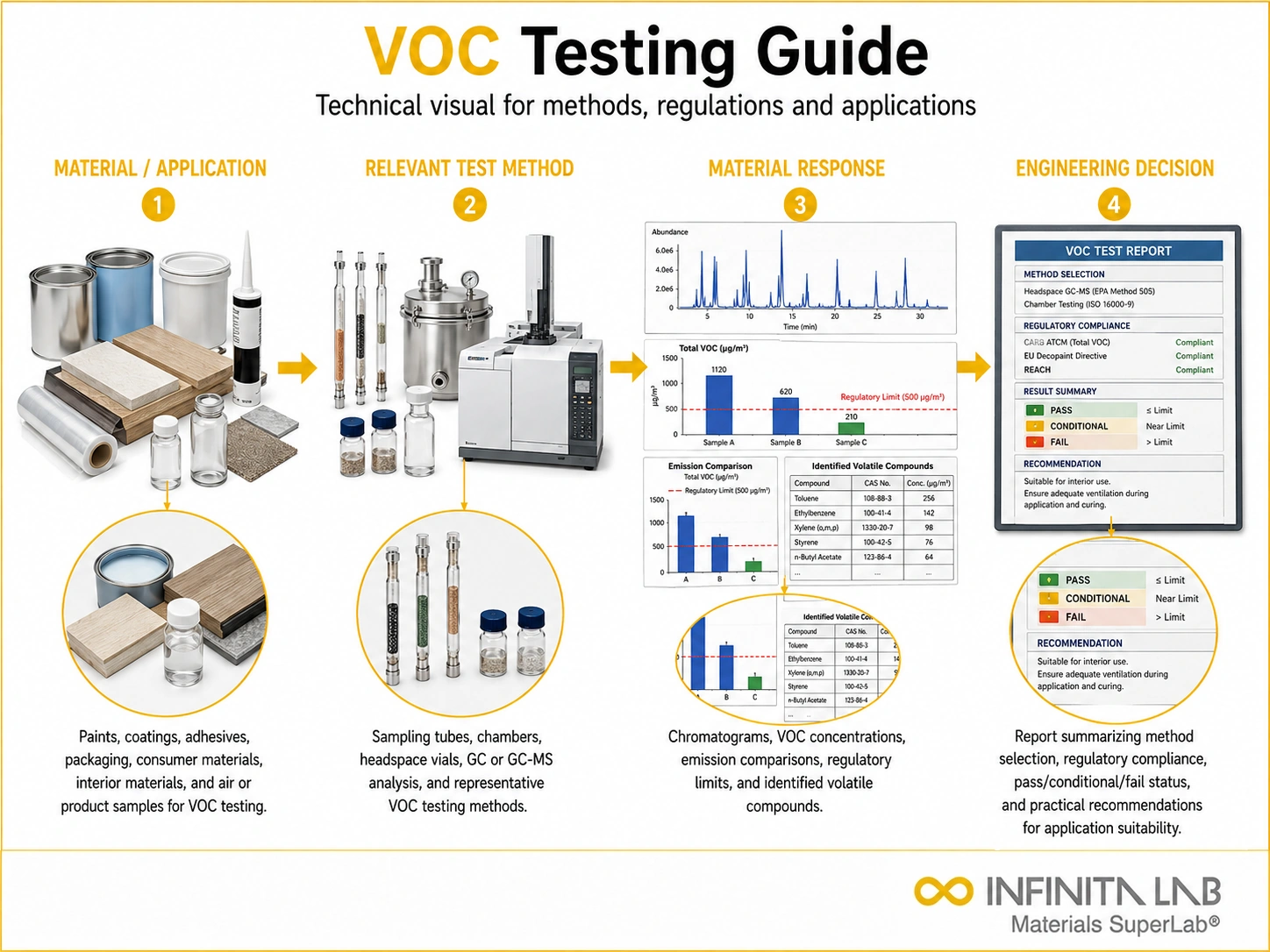 VOC Testing Guide – Methods, Regulations & Applications