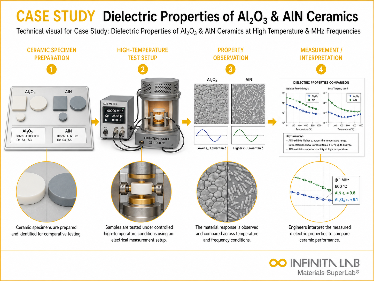 Infinita Engineering Visual showing Types Of Temperature microscopy / imaging workflow for types of temperature variation testing: cycling, shock & ramp methods.