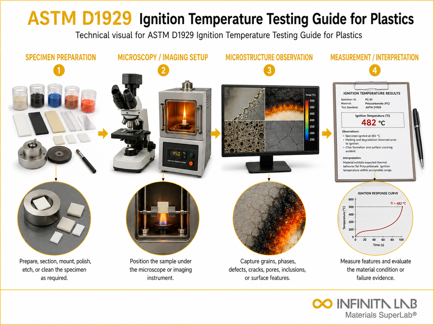 ASTM D1929 Ignition Temperature Testing Guide for Plastics