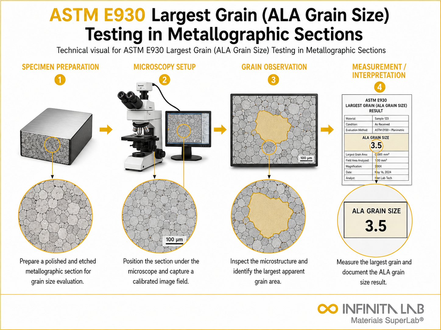 ASTM E930 Largest Grain (ALA Grain Size) Testing in Metallographic Sections