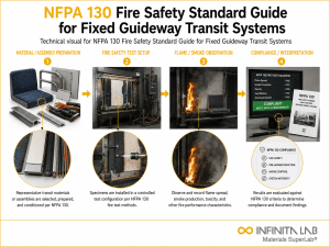 Infinita Engineering Visual showing Nfpa 130 Fire microscopy / imaging workflow for nfpa 130 fire safety standard guide for fixed guideway transit systems.