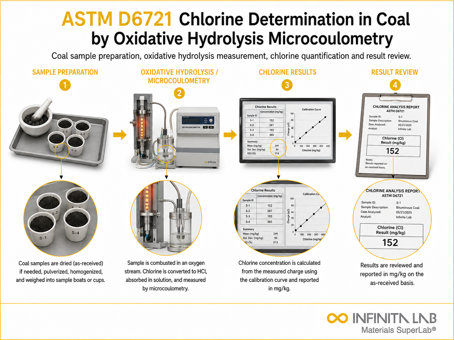 ASTM D2843 Smoke Density Testing from Burning & Decomposition of Plastics