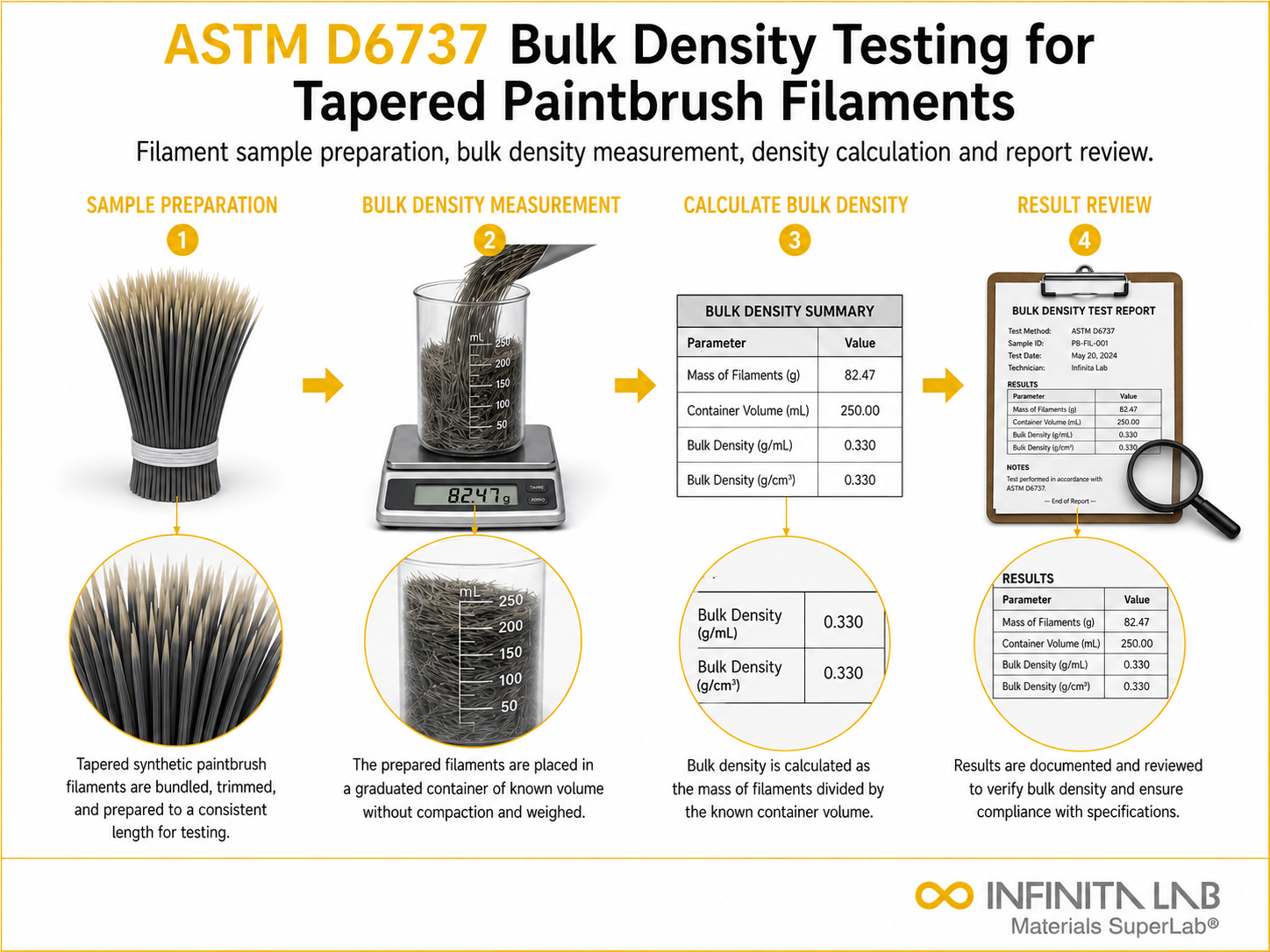 ASTM D3588: Gaseous Fuel Heating Value Testing Services