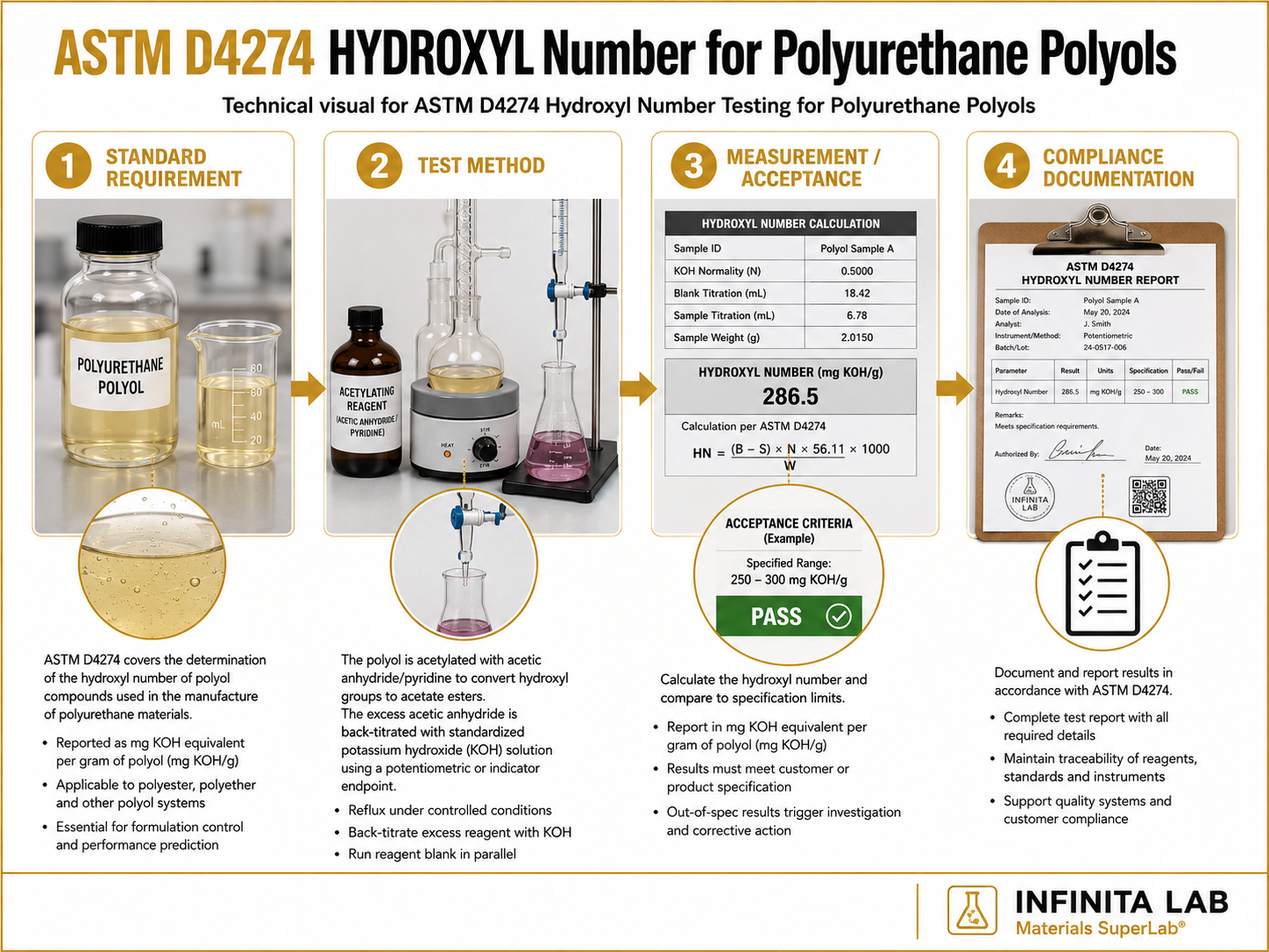 ASTM D4274 Hydroxyl Number Testing for Polyurethane Polyols