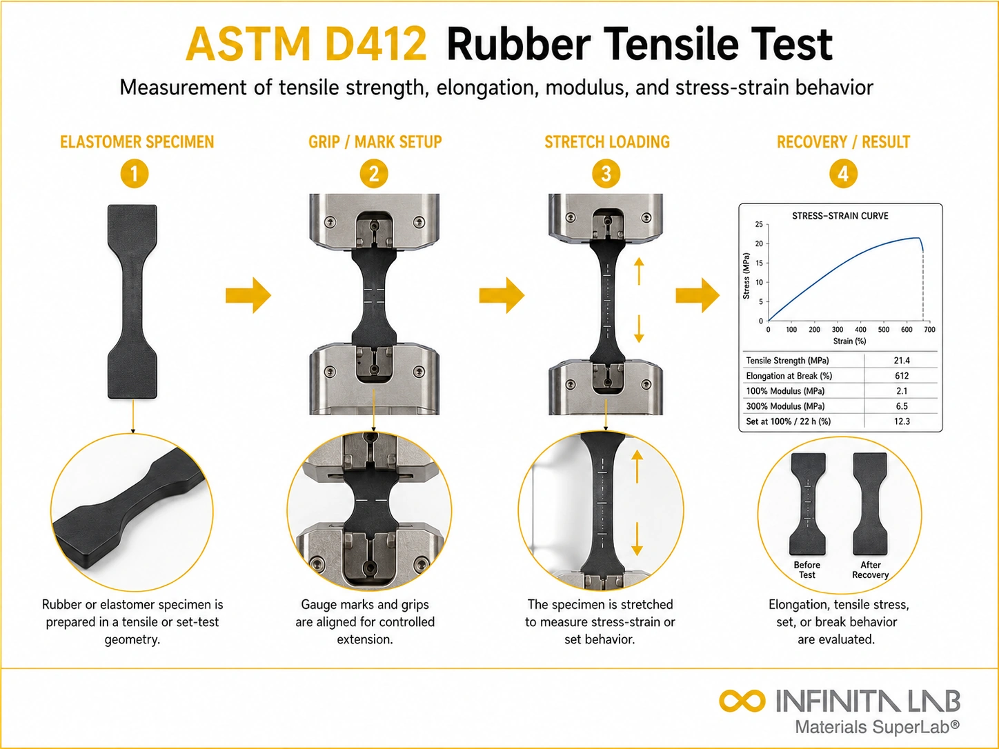 ASTM D412 Rubber Tensile Testing