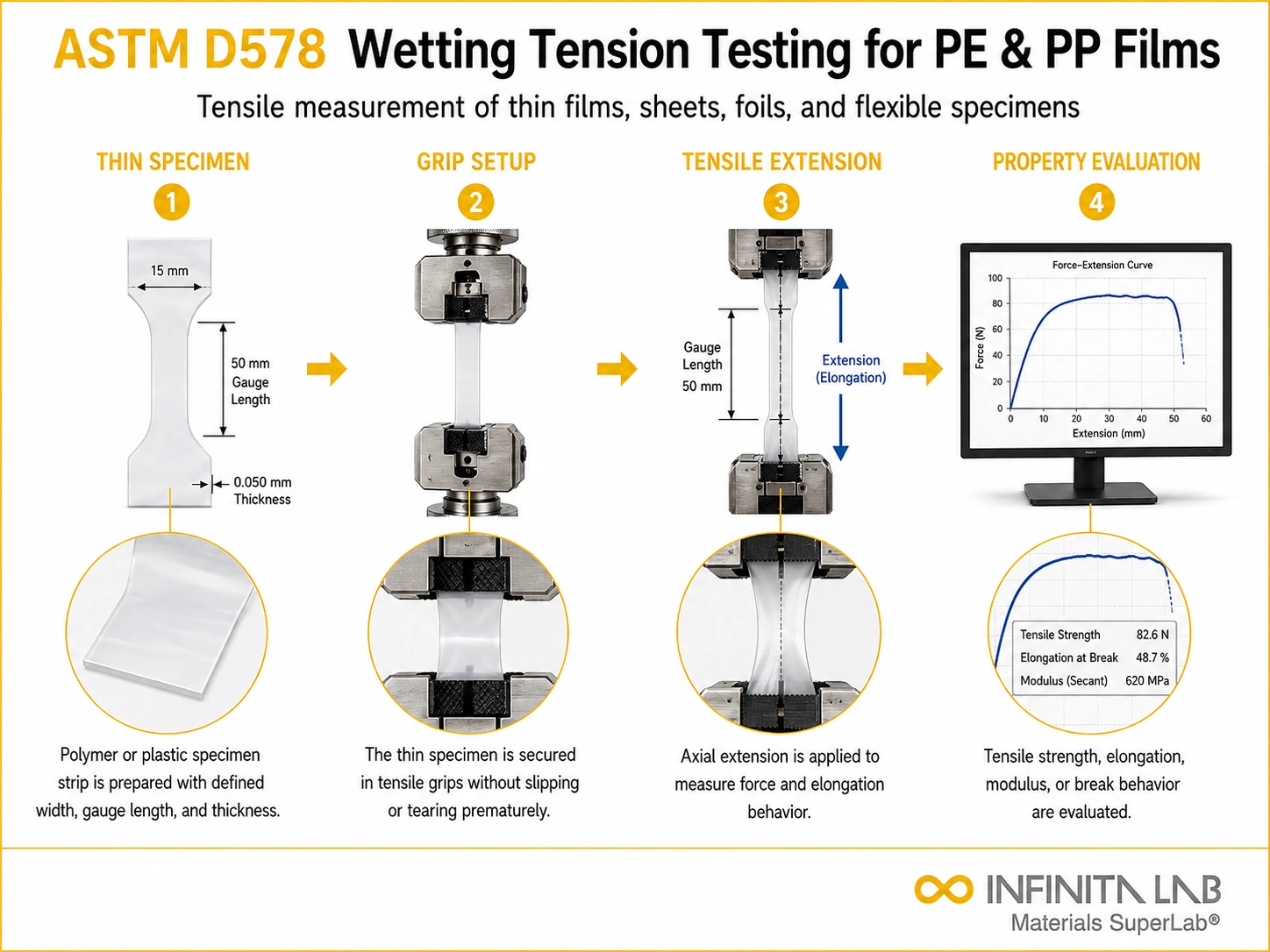 ASTM D578 Wetting Tension Testing for PE & PP Films
