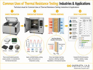 Infinita Engineering Visual showing Common Uses Of thermal analysis / heat testing workflow for common uses of thermal resistance testing: industries & applications.