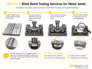 Four-step Infinita Engineering Visual showing iSO 5173 Weld Bend Testing Services for Metal Joints with specimen preparation, fixture setup, flexural loading, and results evaluation.