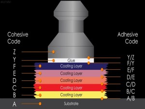 ASTM D4541