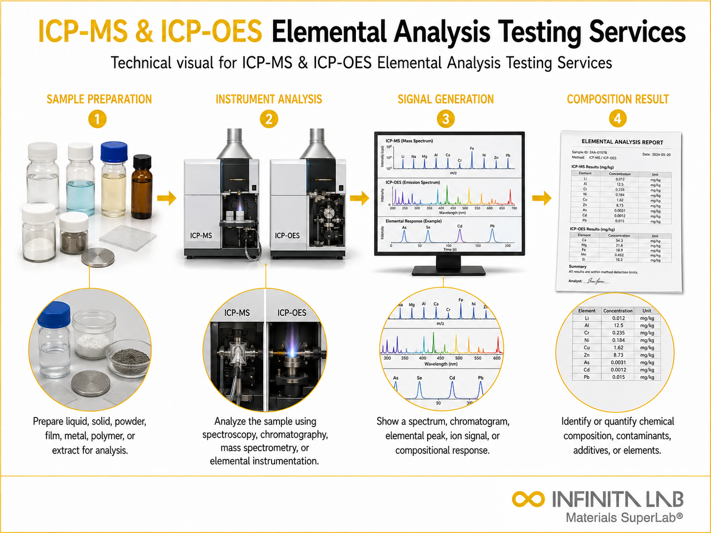 ICP-MS & ICP-OES Elemental Analysis Testing Services