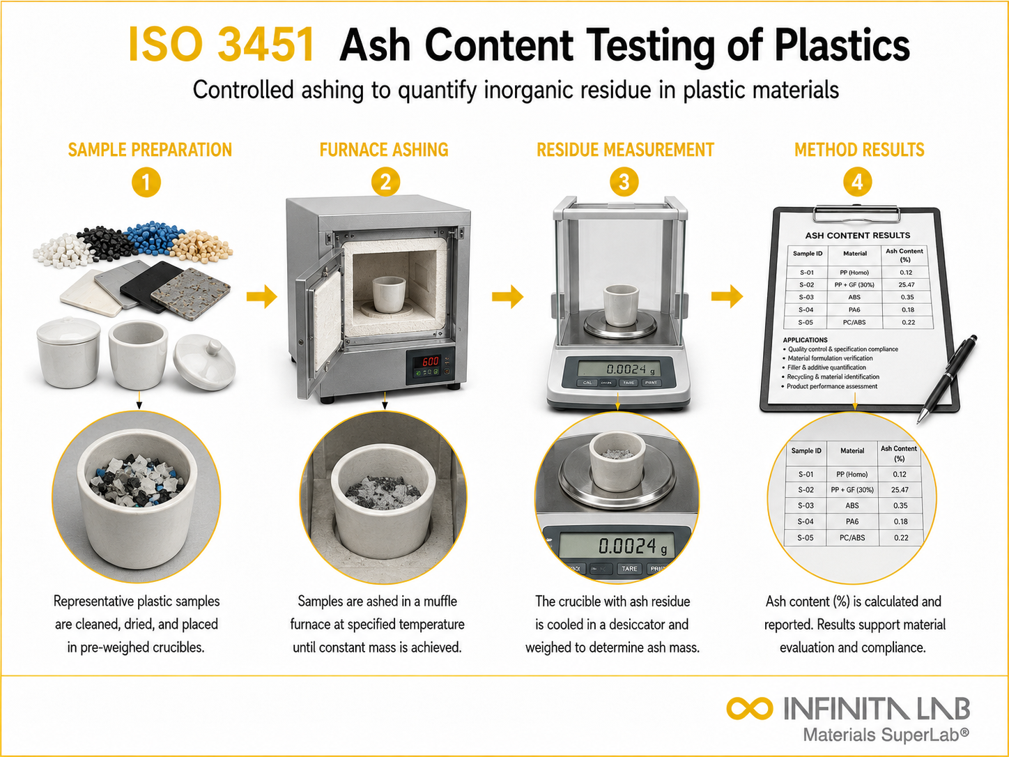 ISO 3451: Ash Content Testing of Plastics — Method & Applications